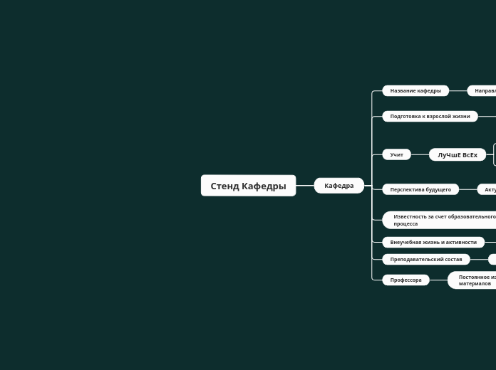 Стенд Кафедры - Мыслительная карта
