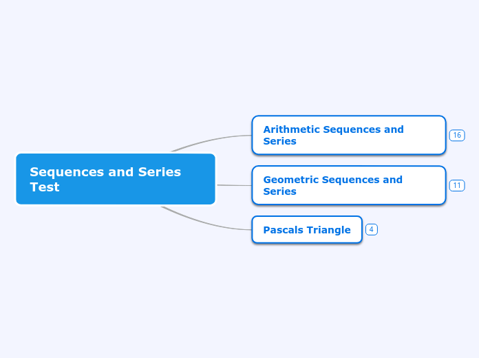 Sequences and Series Test