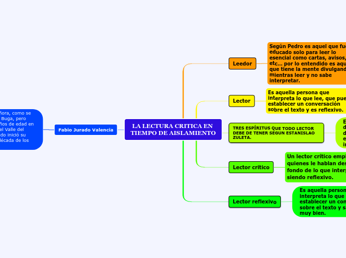 LA LECTURA CRITICA EN TIEMPO DE AISLAMIENTO