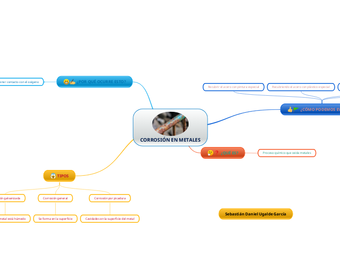 CORROSIÓN EN METALES