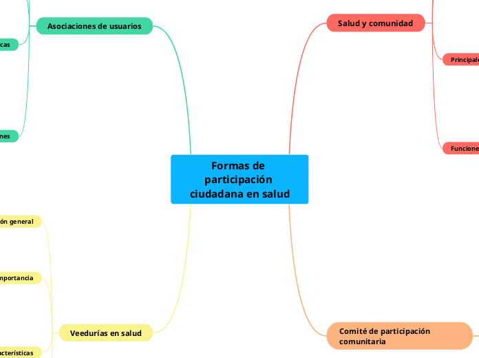 Formas de participación ciudadana en salud