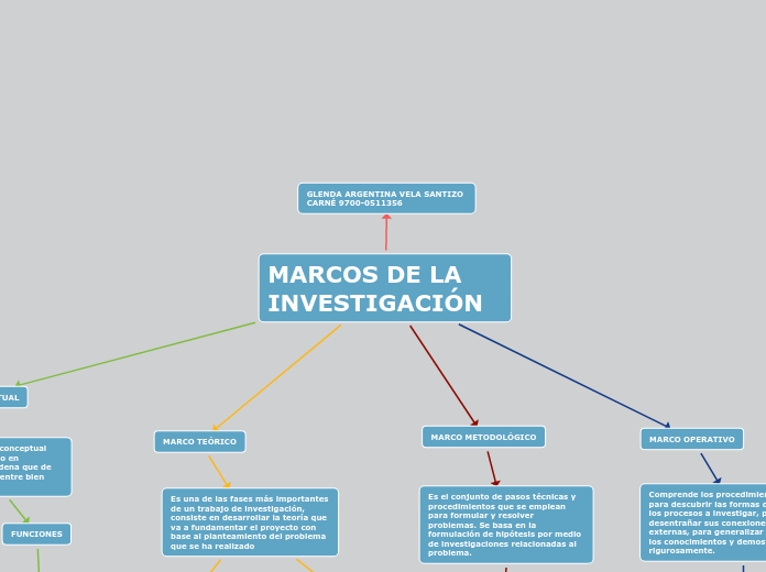 MARCOS DE LA INVESTIGACIÓN