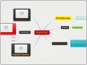  Región Ancash - Mapa Mental