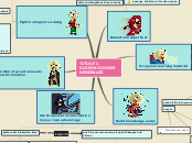 TITULO I. 
DISPOSICIONES
GENERALES - Mind Map