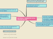 mapa mental, historia y elementos de la comunicacion