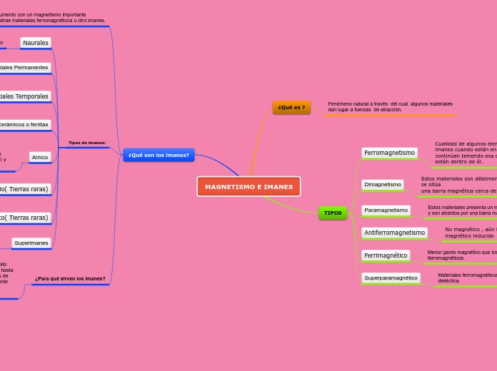 magnetismo