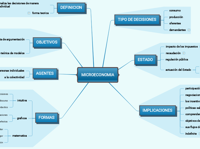 MICROECONOMIA