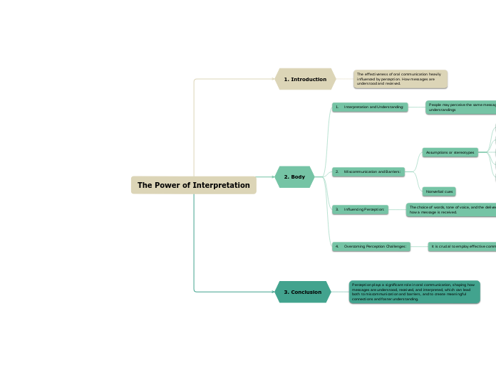 The Power of Interpretation