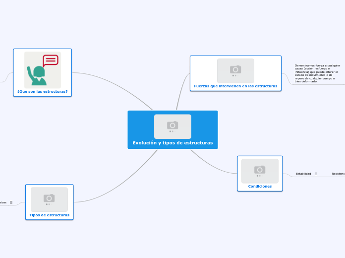 Evolución y tipos de estructuras