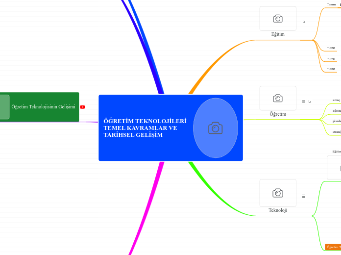 ÖĞRETİM TEKNOLOJİLERİ TEMEL KAVRAMLAR VE T...- Mind Map