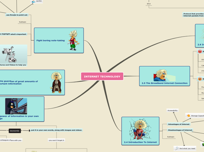 Sample Mind Map