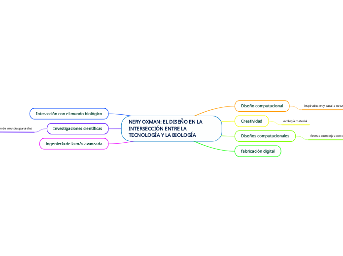 NERY OXMAN: EL DISEÑO EN LA INTERSECCIÓN ENTRE LA TECNOLOGÍA Y LA BIOLOGÍA