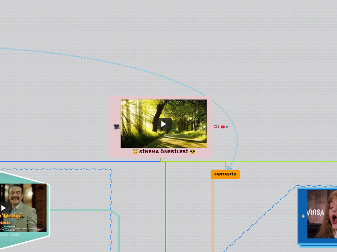 Tree organigram