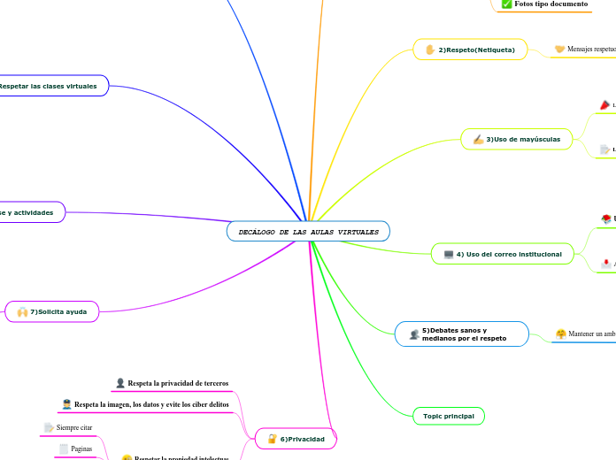 DECÁLOGO DE LAS AULAS VIRTUALES2