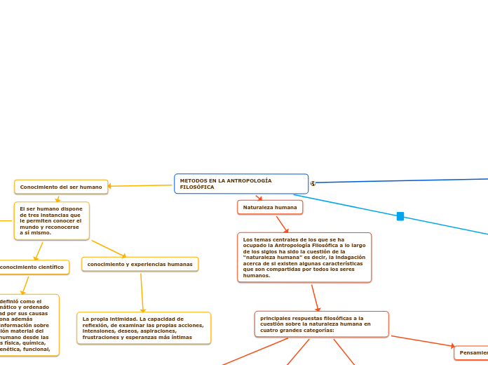 METODOS EN LA ANTROPOLOGÍA FILOSÓFICA
