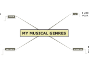 GENRES OF MUSIC