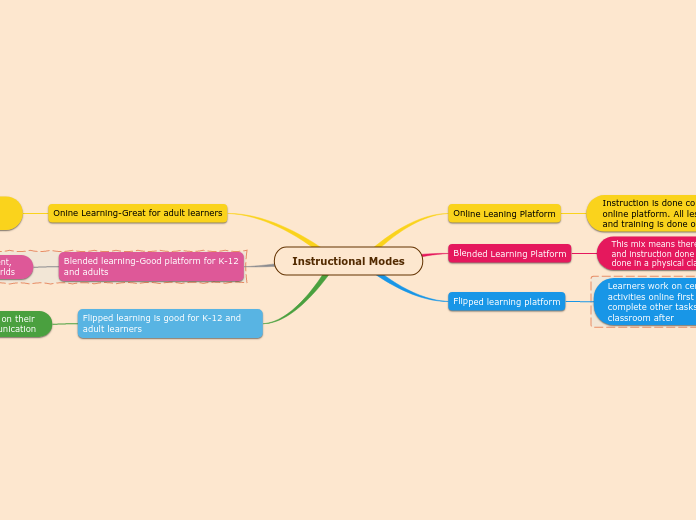 Instructional Modes