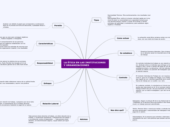 LA ÉTICA EN LAS INSTITUCIONES Y ORGANIZACIONES