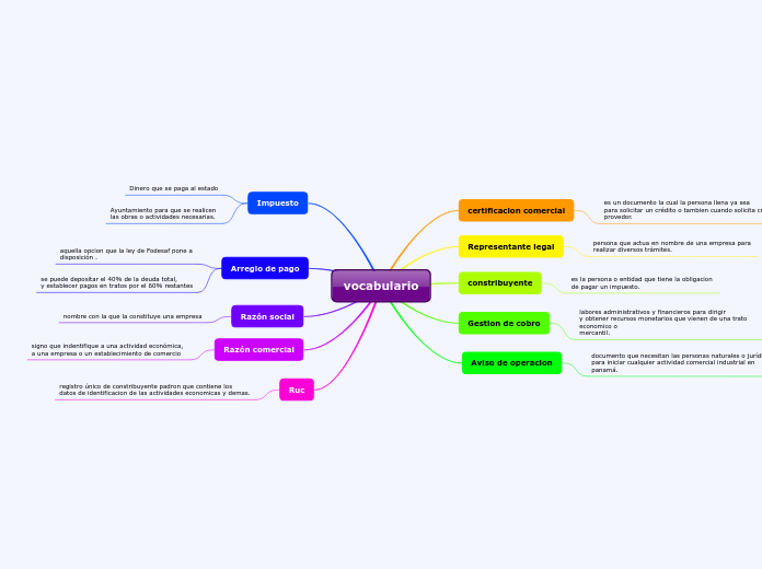 vocabulario