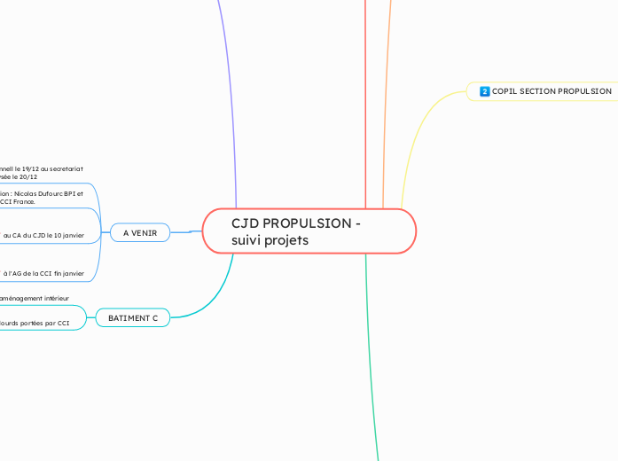 CJD PROPULSION - suivi projets