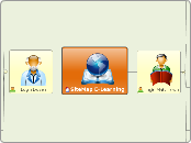 SiteMap E-Learning - Mind Map