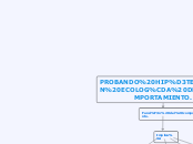 PROBANDO HIPÓTESIS EN ECOLOGÍA DEL COMP...- Mapa Mental