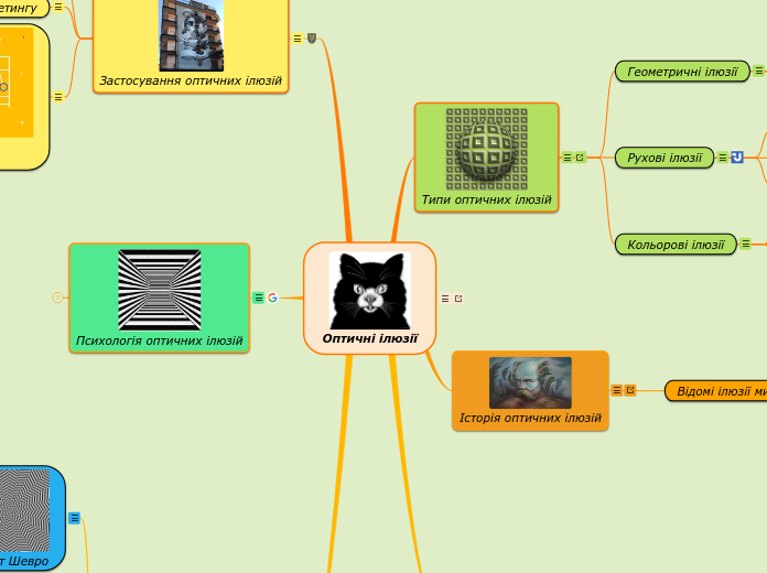 Оптичні ілюзії - Мыслительная карта