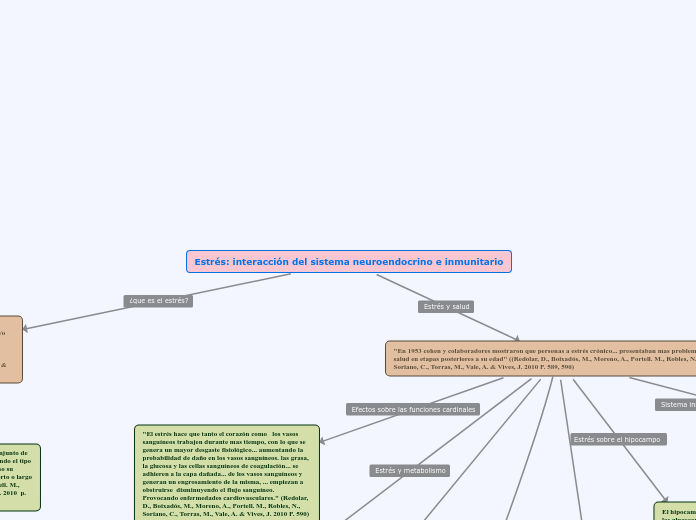 Estrés: interacción del sistema neuroen...- Mapa Mental