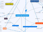 Concept Map Space Unit