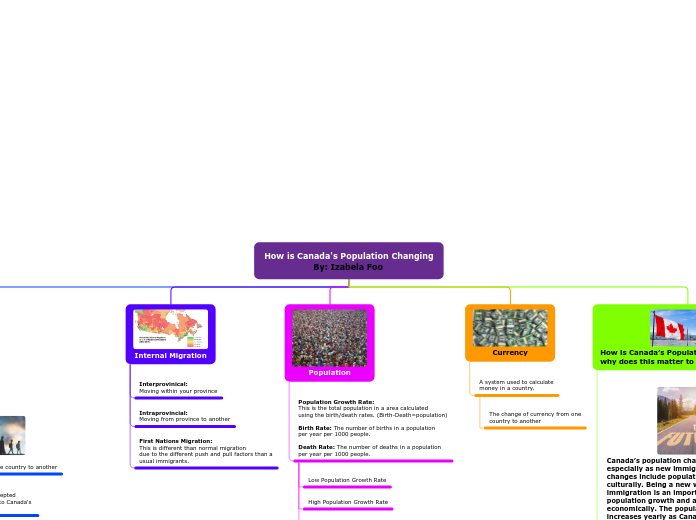 Tree organigram