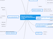 Mejora
lectoescritura desde
reconocimie...- Mapa Mental