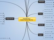 PLE Web2.0                         Davi...- Mapa Mental