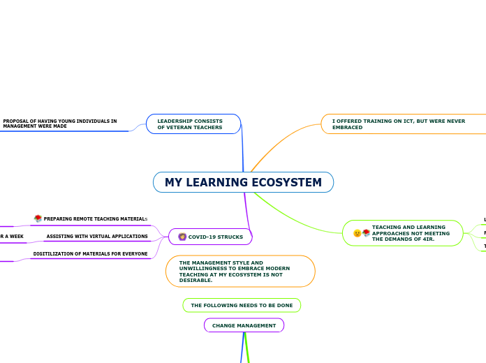 MY LEARNING ECOSYSTEM