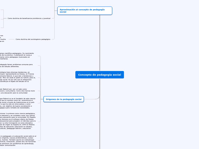 Concepto de pedagogía social - Mapa Mental