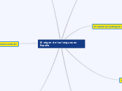 El origen de las lenguas en España - Mapa Mental