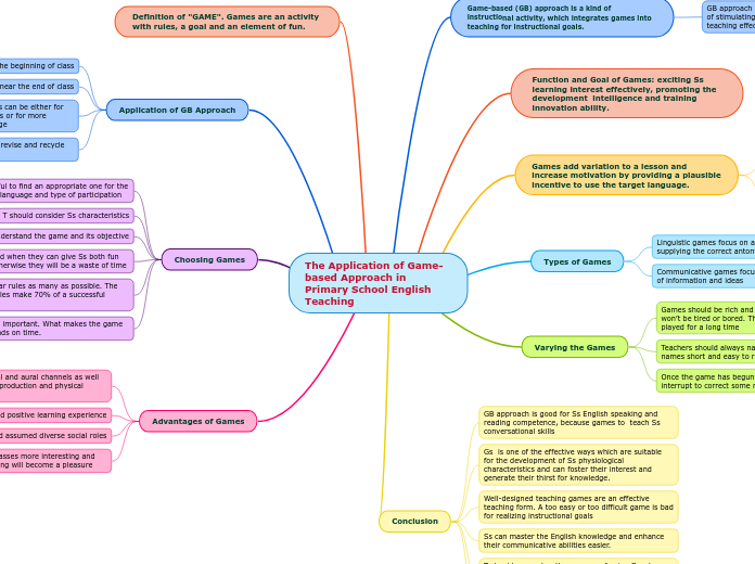 The Application of Game-based Approach in Primary School English Teaching