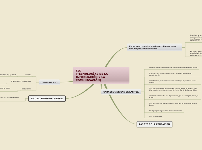 TIC 
(TECNOLOGÍAS DE LA INFORMACIÓN Y LA COMUNICACIÓN)