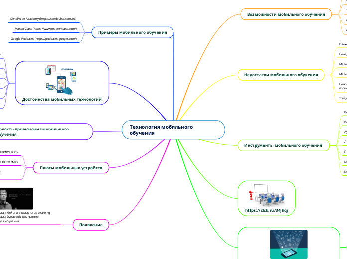 Технология мобильного обучения