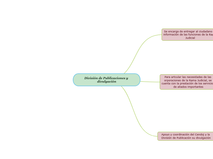 División de Publicaciones y divulgación