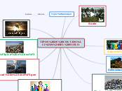 TIPOS DE CONTAMINACIÓN DEL SUELO - Mapa Mental