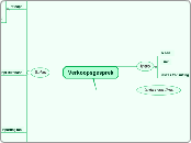 Verkoopsgesprek