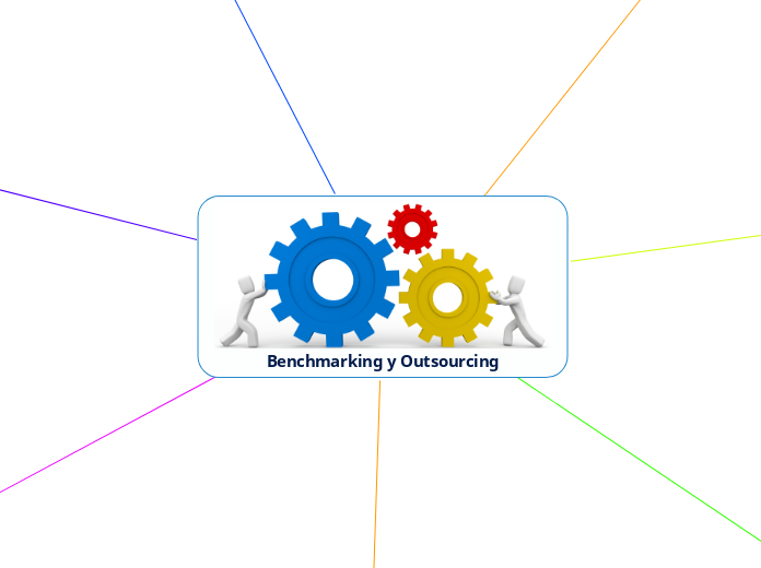 Benchmarking y Outsourcing