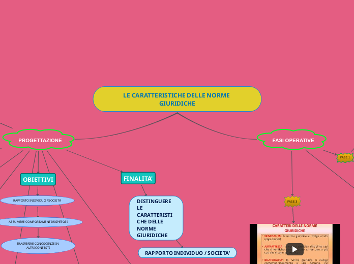 LE CARATTERISTICHE DELLE NORME GIURIDICHE