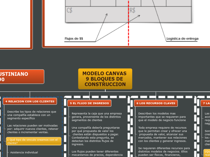 MODELO CANVAS 