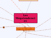 Las Megatendencias - Mapa Mental