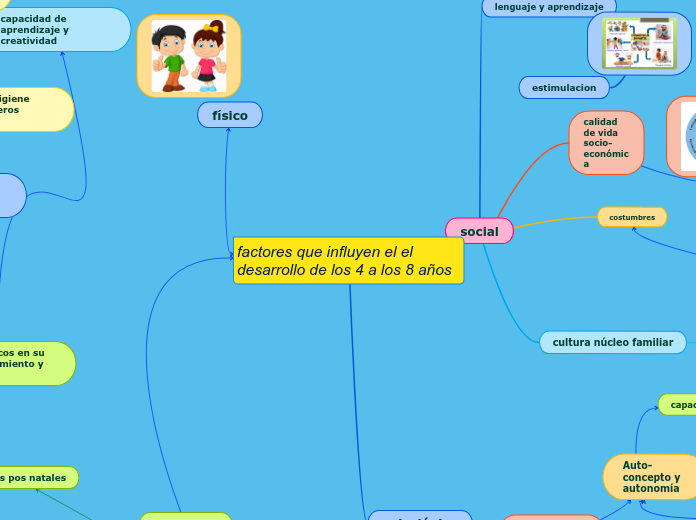 factores que influyen el el desarrollo de los 4 a los 8 años