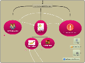 CURSO DE ESPAÑOL A2 - Mapa Mental