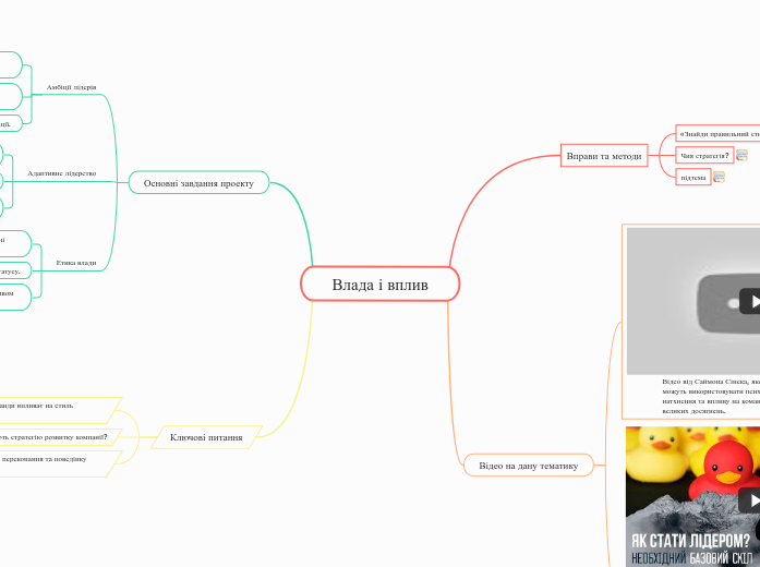 Влада і вплив - Мыслительная карта