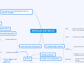 CENTRALES ELÉCTRICAS - Mapa Mental