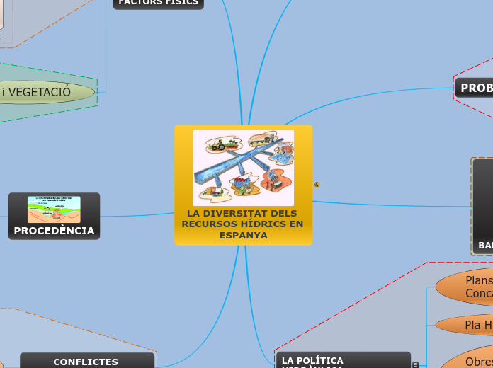 La diversitat dels recursos hídrics en Espanya